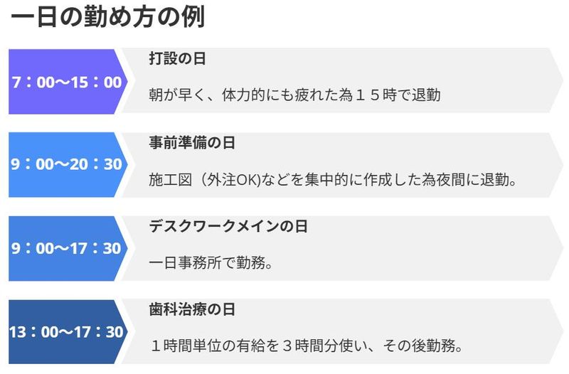 株式会社ネクストの求人・転職情報
