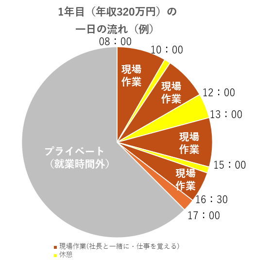 株式会社山村電気のアルバイト・バイト求人情報-03