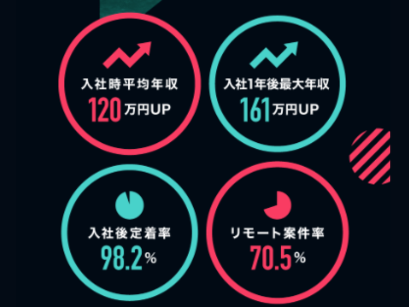 株式会社ミギテックのアルバイト・バイト求人情報-04