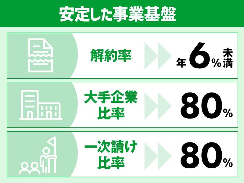 株式会社ロココ　東京本社のアルバイト・バイト求人情報-05