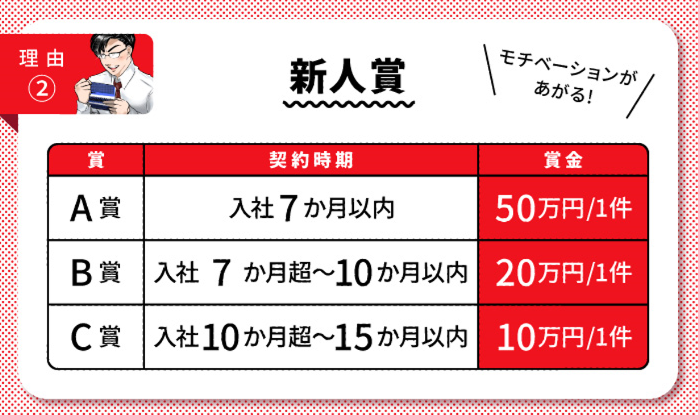 大東建託株式会社　浜松支店のアルバイト・バイト求人情報-03
