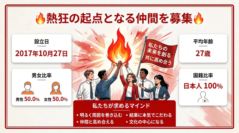 株式会社ＪＡＰＡＮ　ＳＯＬＵＴＩＯＮＳの求人・転職情報