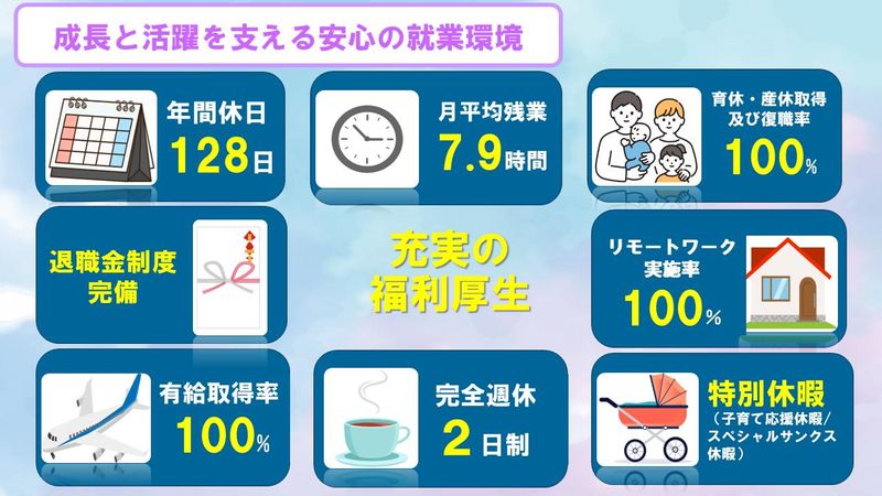 ヒューマンリレーションネクスト株式会社のアルバイト・バイト求人情報-05