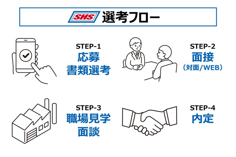 山九東日本サービス株式会社の求人・転職情報