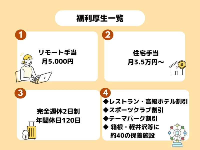【28卒限定】AI・クラウド業界を1から学べる会社説明会
