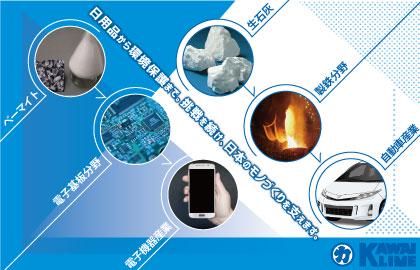 河合石灰工業株式会社