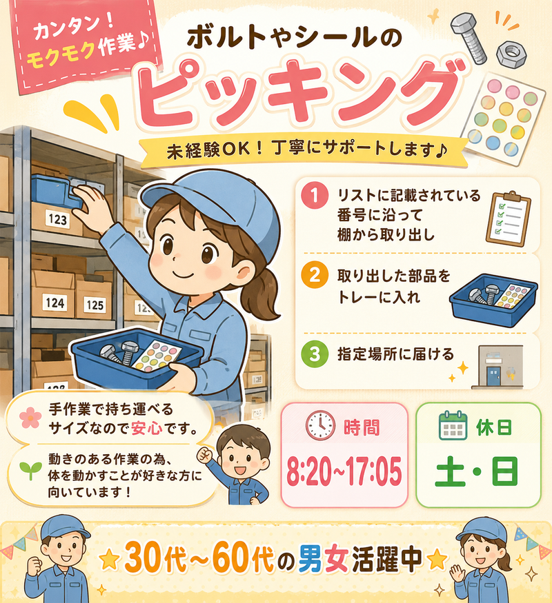 求人画像