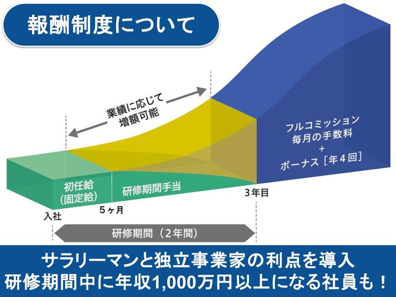 東京海上日動あんしん生命保険株式会社のアルバイト・バイト求人情報-03