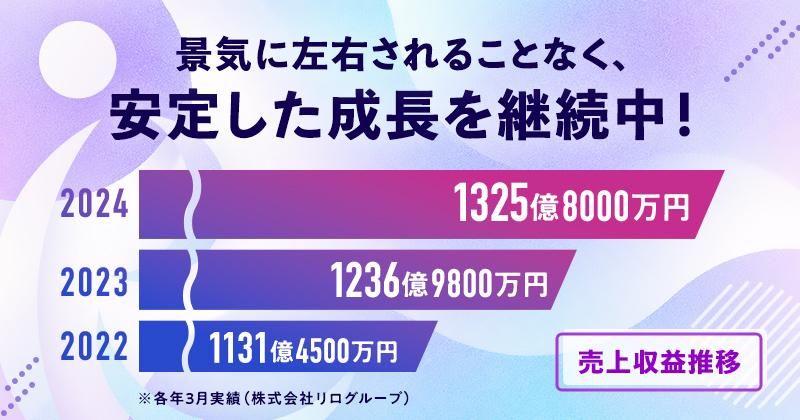 株式会社リロケーション・ジャパンのアルバイト・バイト求人情報-02