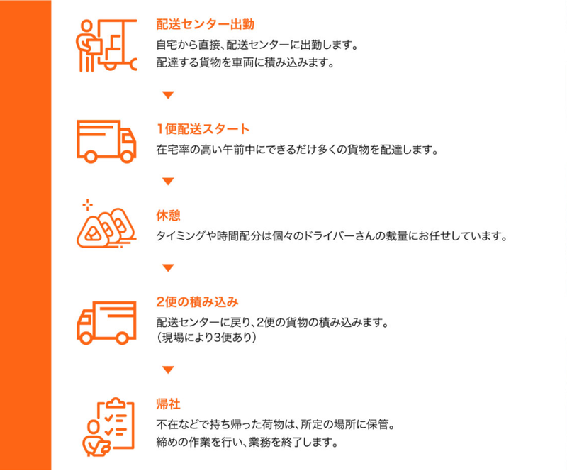 株式会社icライン　大田区のアルバイト・バイト求人情報-02