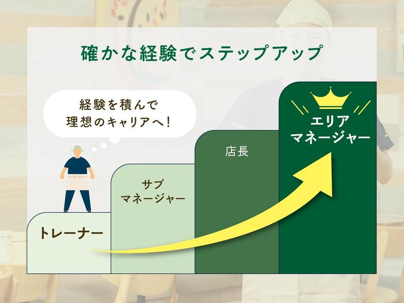 こめらく　贅沢な、お茶漬け日和。羽田空港第2ターミナル店のアルバイト・バイト求人情報-02