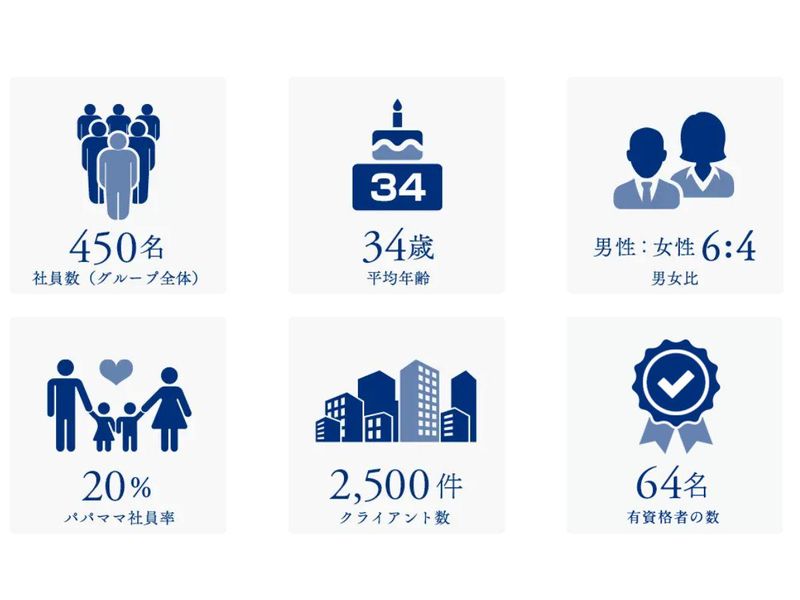 社会保険労務士法人　日本労務グループのアルバイト・バイト求人情報-04