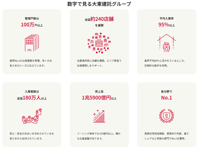 いい部屋ネット 八王子駅前店のアルバイト・バイト求人情報-04