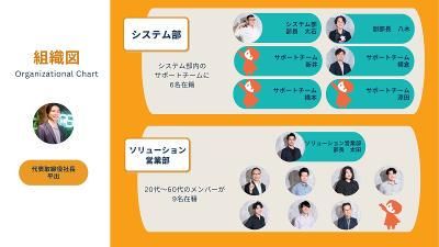 株式会社エーエスエルのアルバイト・バイト求人情報-05