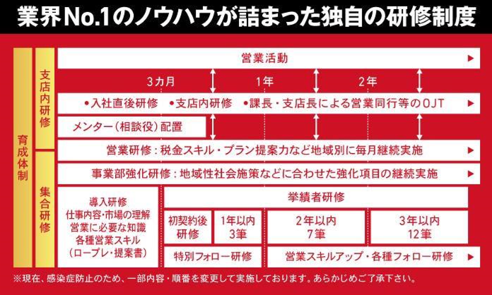 大東建託株式会社　北九州支店のアルバイト・バイト求人情報-03