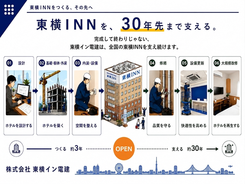 株式会社東横イン電建の求人・転職情報