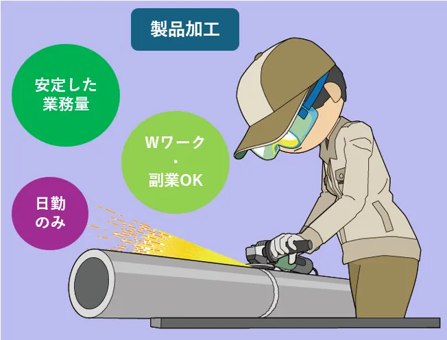 求人画像
