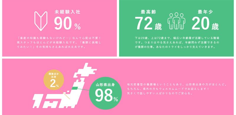 株式会社山形ピッグファームの求人・転職情報