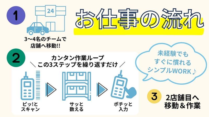 株式会社リージス・ジャパン　東京DOのアルバイト・バイト求人情報-02