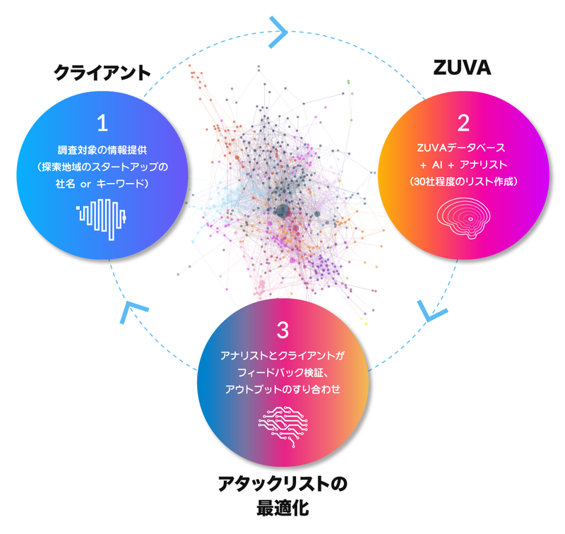 ZUVA株式会社のアルバイト・バイト求人情報-01