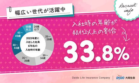 大同生命保険株式会社　東東京支社のアルバイト・バイト求人情報-05