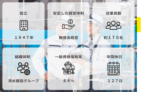 日本建設株式会社
