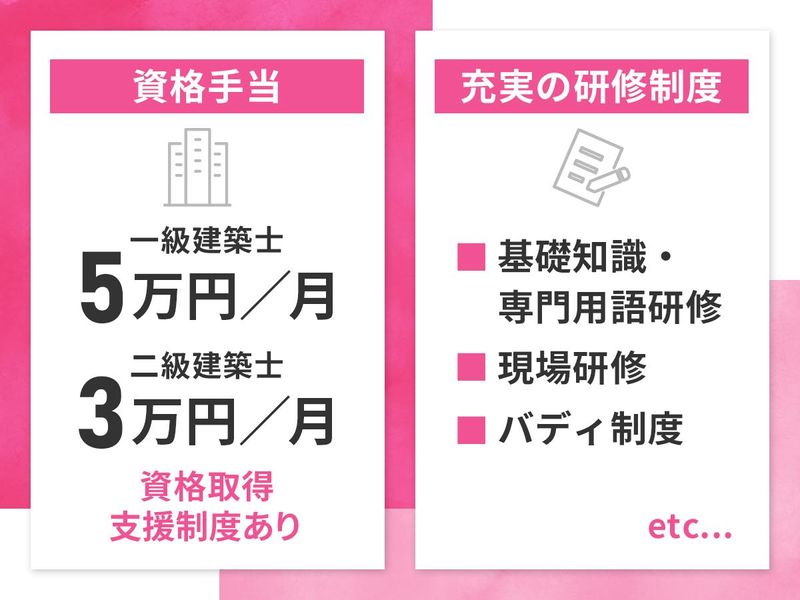 ヤマト住建株式会社　住まいのギャラリー一宮店のアルバイト・バイト求人情報-02