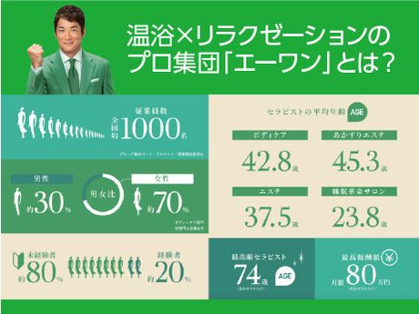 株式会社エーワンの求人・転職情報