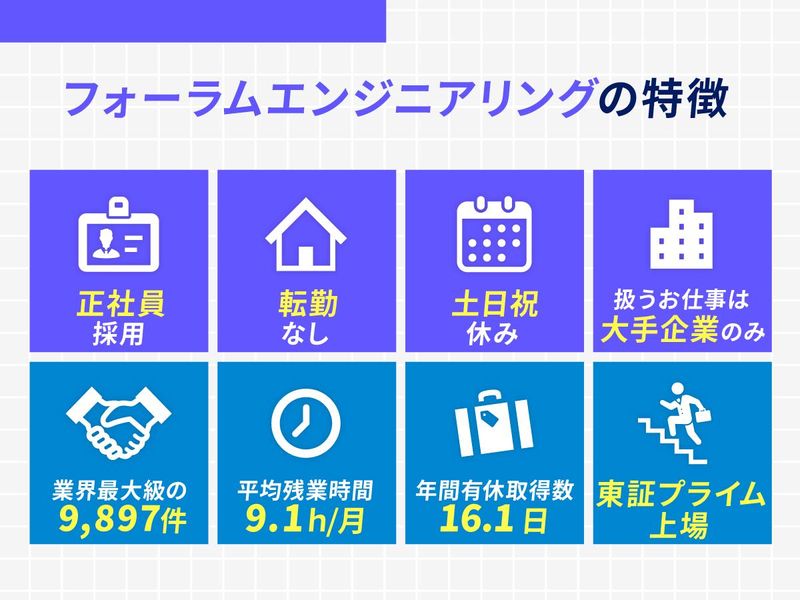 株式会社フォーラムエンジニアリングの求人情報