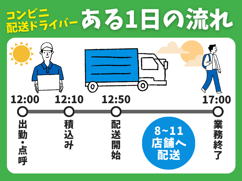 名阪急配株式会社　栗東定温センター/rtp3のアルバイト・バイト求人情報-02