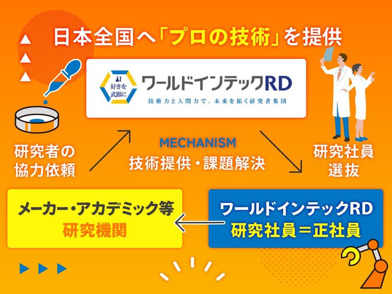 株式会社ワールドインテックのアルバイト・バイト求人情報-05