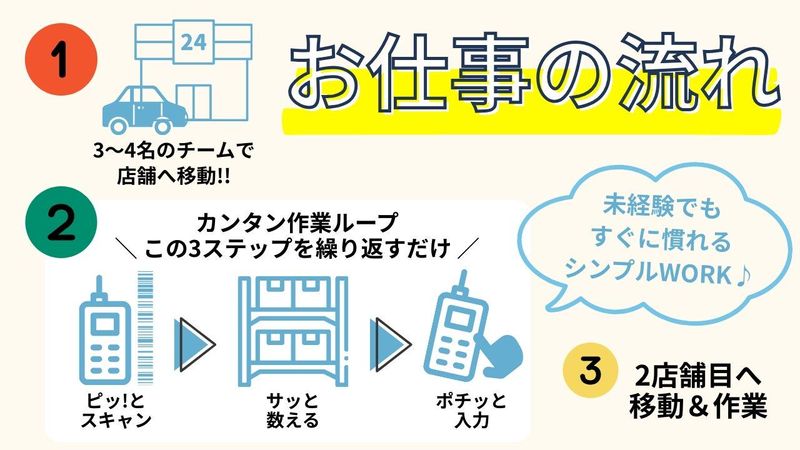 株式会社リージス・ジャパン　札幌DOのアルバイト・バイト求人情報-18