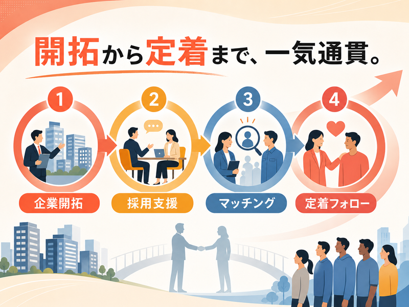 株式会社ビリーブの求人・転職情報