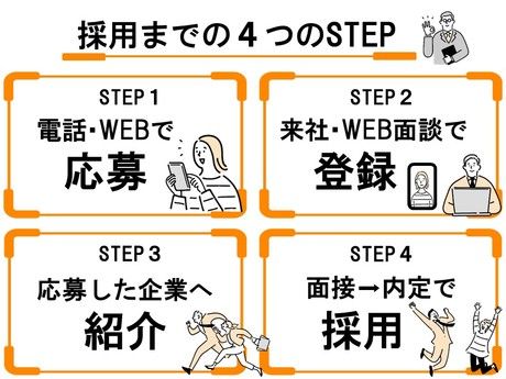 株式会社リフレクシダの求人・転職情報