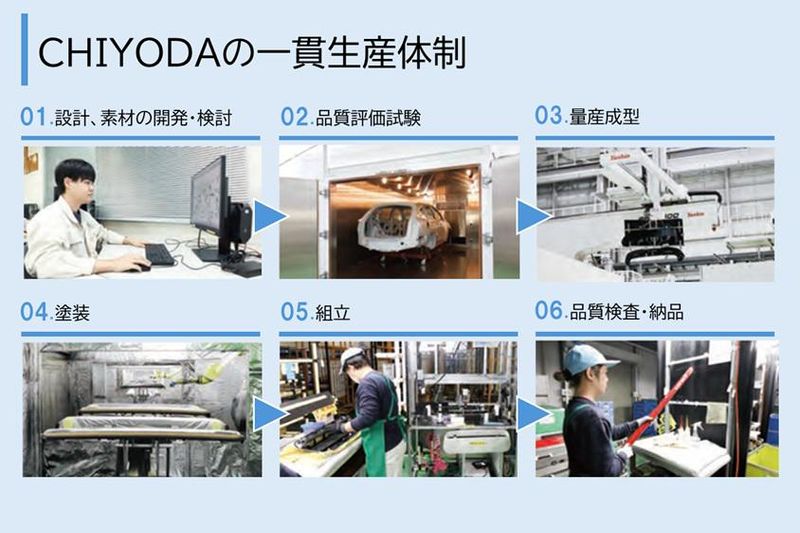 株式会社千代田製作所