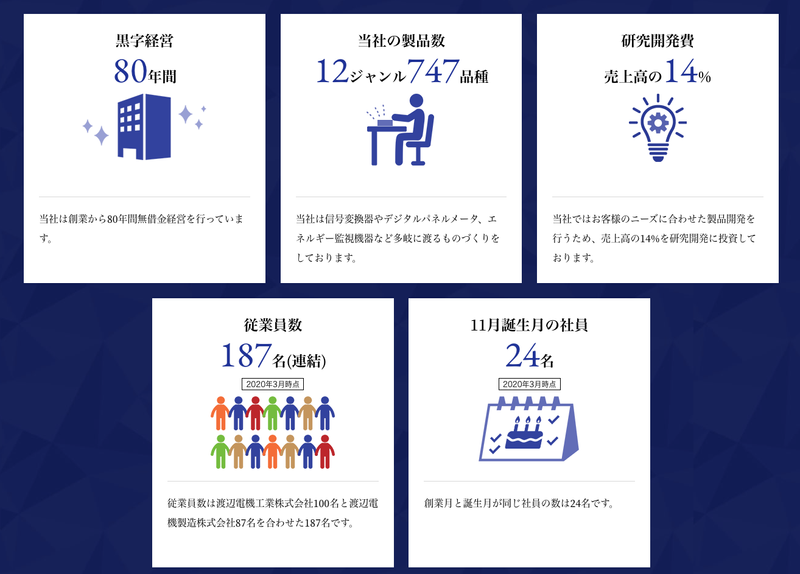 渡辺電機工業株式会社のアルバイト・バイト求人情報-02
