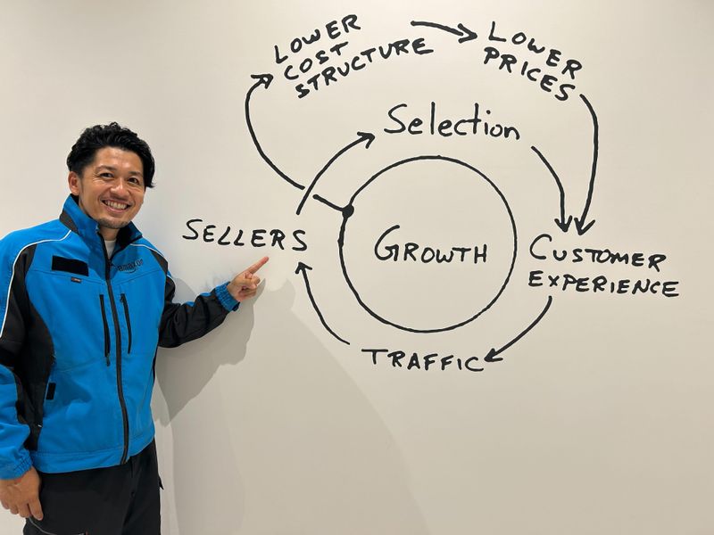 アマゾンジャパン合同会社の求人・転職情報