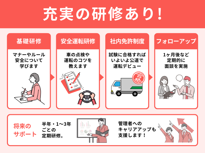 シグマロジスティクス株式会社　営業部の求人・転職情報