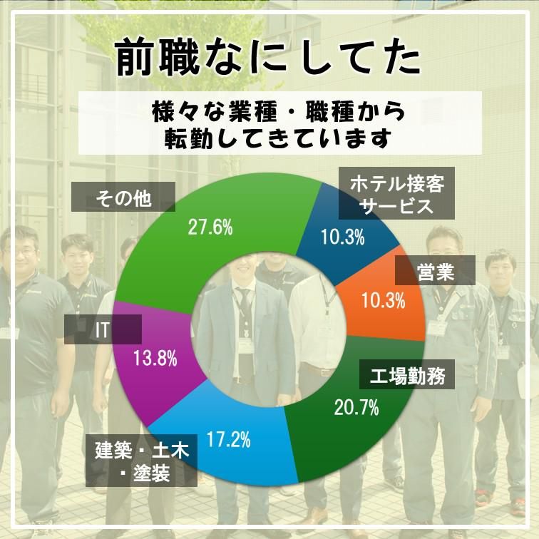 エボルテック株式会社浜松開発センターまたはお客様先のアルバイト・バイト求人情報-04