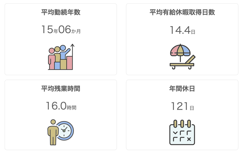 いちよし証券株式会社　プラネットプラザ成増の求人・転職情報-05
