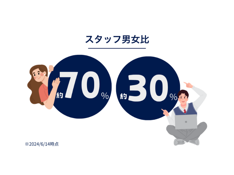 株式会社TMJ(福岡県福岡市中央区)の求人・転職情報-04