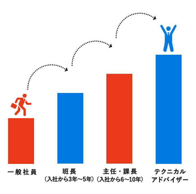 入江株式会社の求人・転職情報