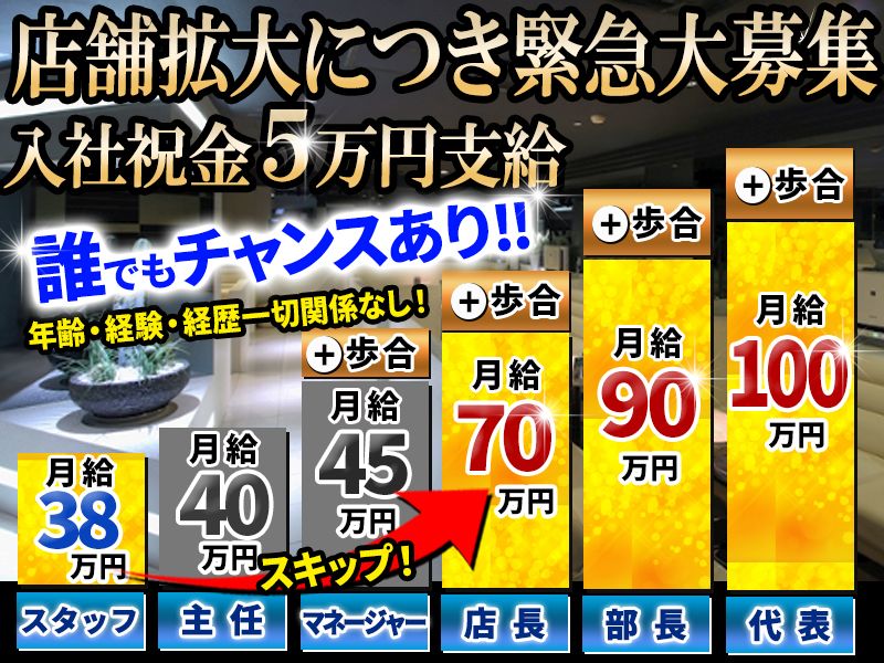 株式会社ＣＯＮＴＩＮＵＥ-0001の求人・転職情報