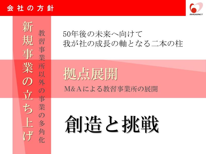 マジオネットHD株式会社