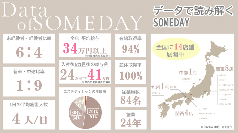 SOMEDAY PREMIUM 心斎橋店のアルバイト・バイト求人情報-05