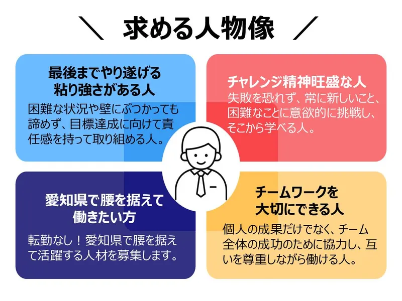 東海設備工業株式会社