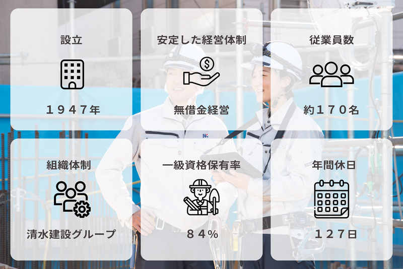 日本建設株式会社