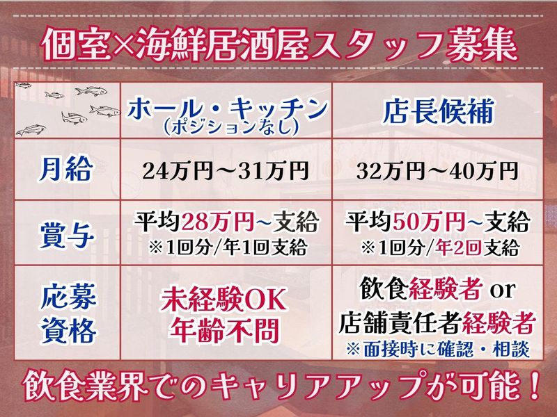 株式会社ケイジーフーズ　(明石海鮮個室居酒屋　海翔~ウミカケル~　明石駅前店)のアルバイト・バイト求人情報-02