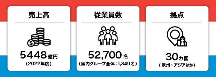 アルテンジャパン株式会社のアルバイト・バイト求人情報-05
