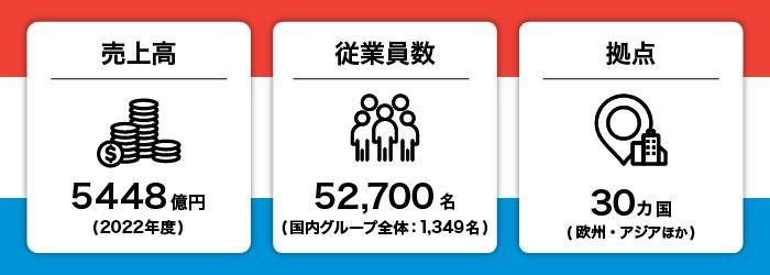 アルテンジャパン株式会社の求人情報